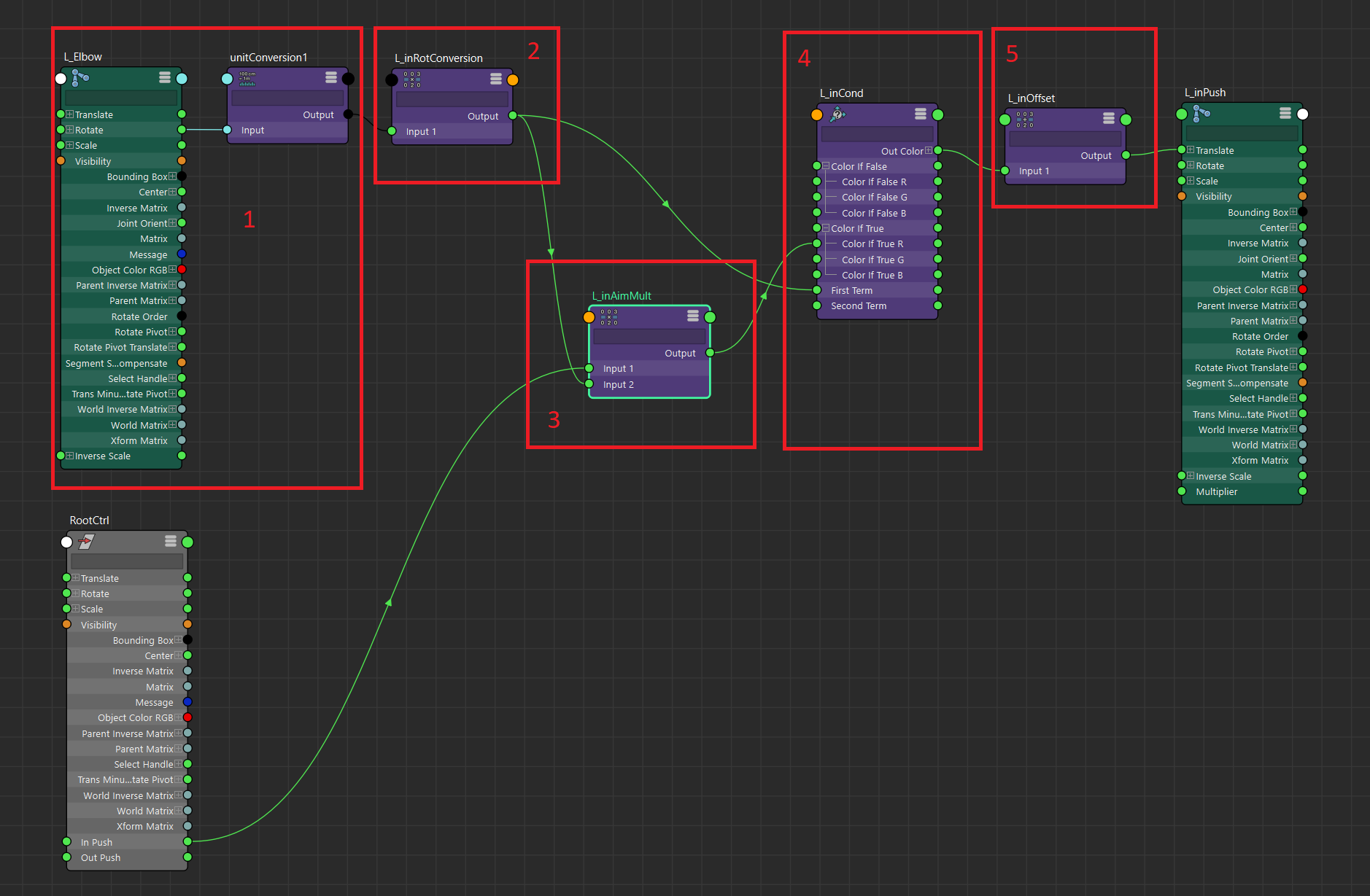 Push nodes