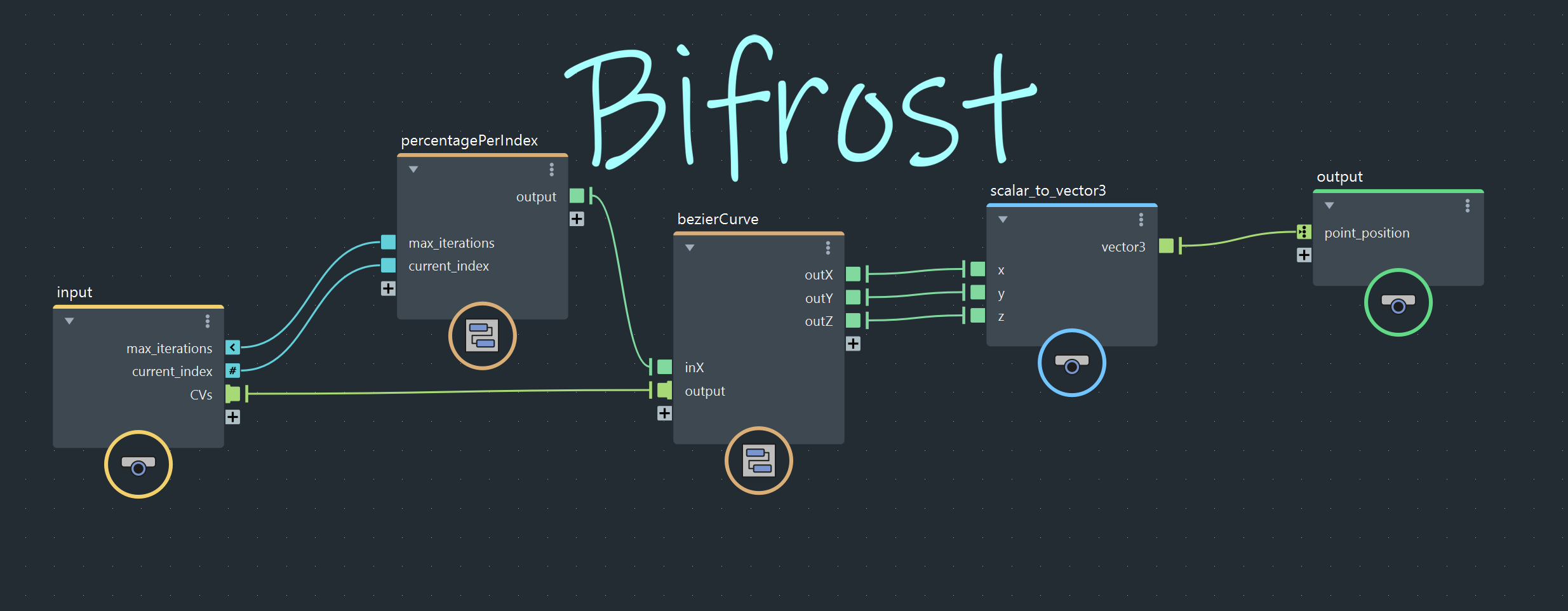 Bifrost R&D