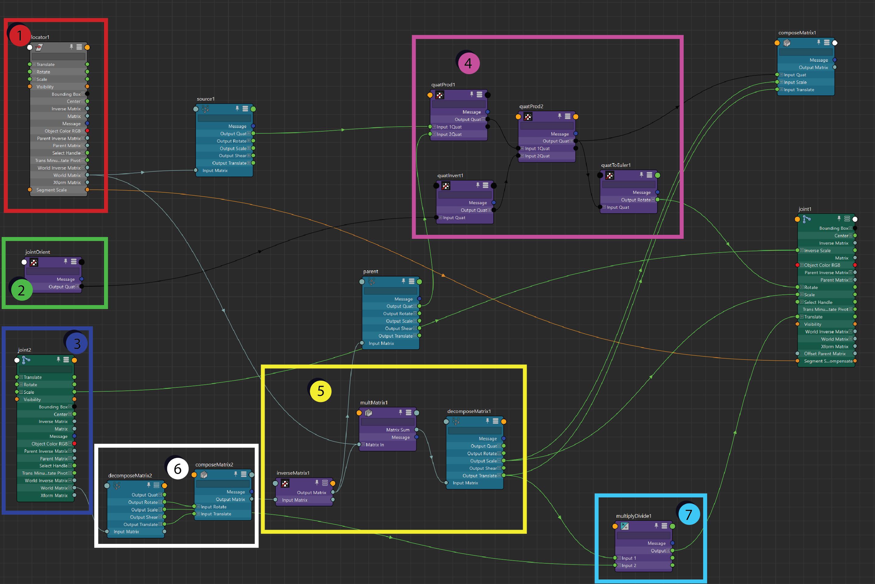 nodegraph